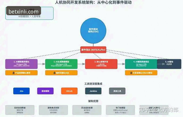 新利体育平台深度评测：从技术架构到赛事覆盖的全面分析